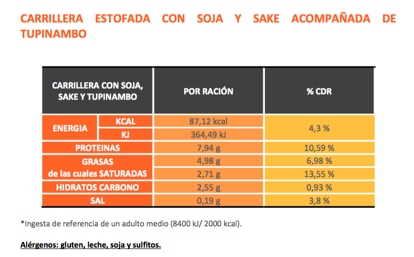 informe-nutricional