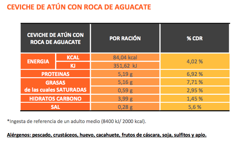 informe-nutricional