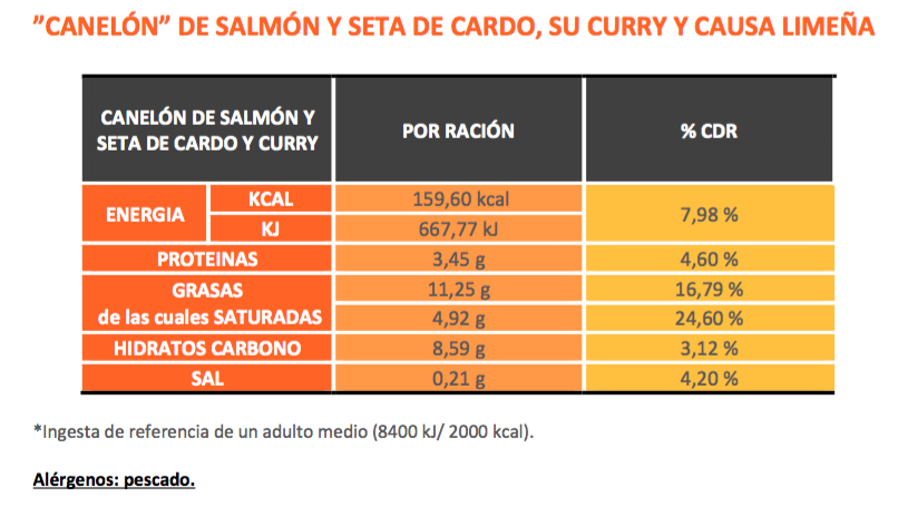 informe-nutricional