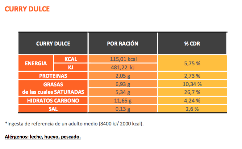 informe-nutricional