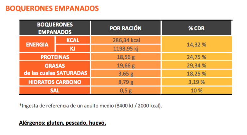 valoracion-nutriconal-biolinia