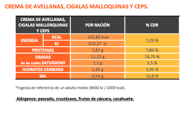 valoracion-nutriconal-biolinia