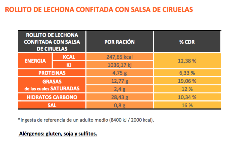 valoracion-nutriconal-biolinia