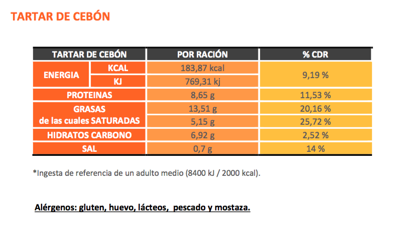 valoracion-nutriconal-biolinia