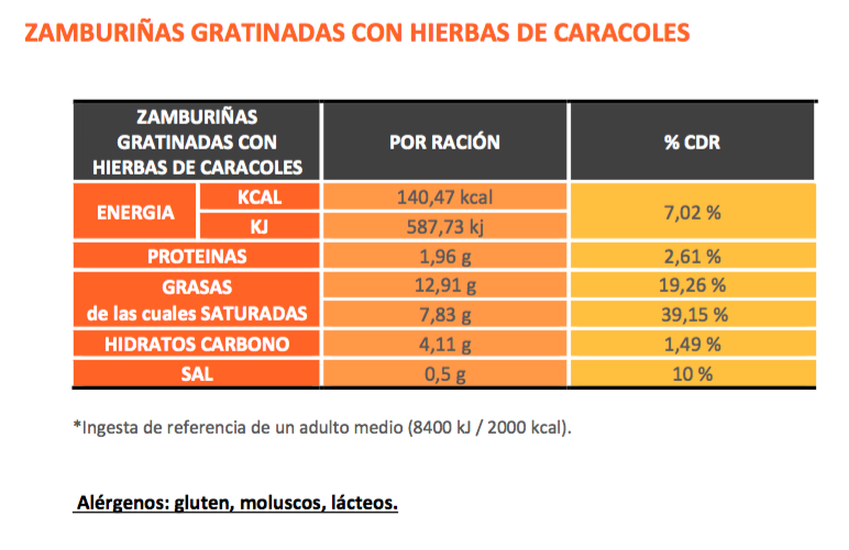 valoracion-nutriconal-biolinia