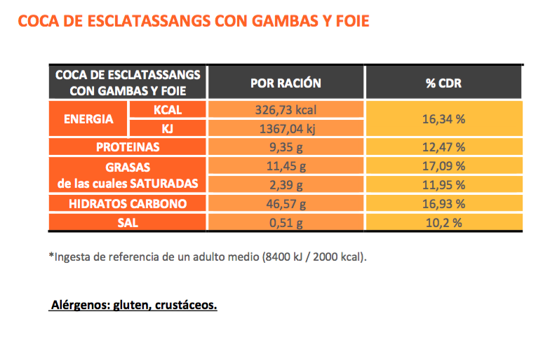 valoracion-nutriconal-biolinia