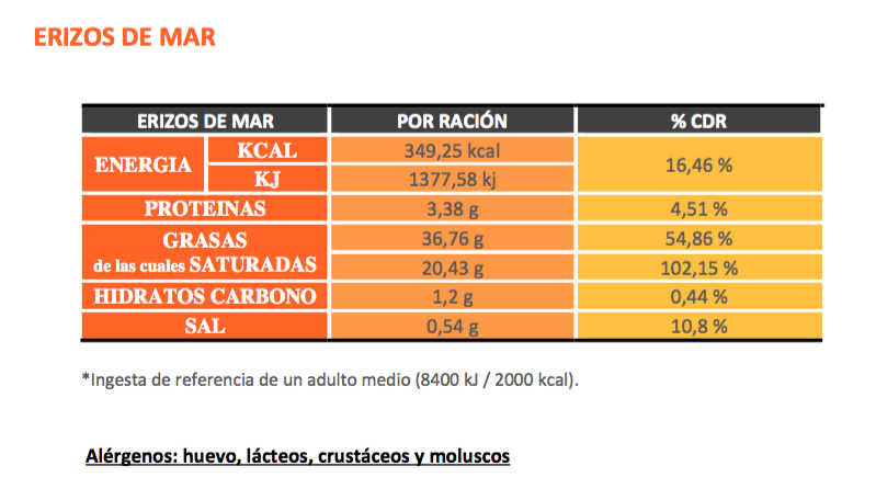 valoracion-nutriconal-biolinia