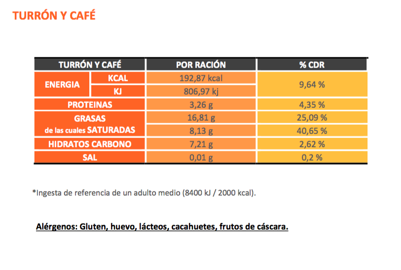 valoracion-nutriconal-biolinia