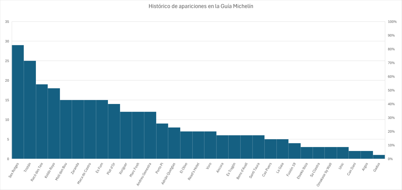 Apariciones1977-2026